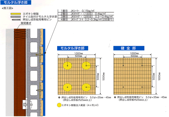 JKセライダー・押出し成形板工法